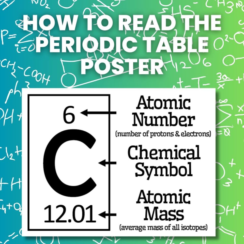 how-to-read-the-periodic-table-youtube-vrogue-co