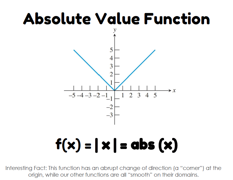 absolute value function 12 basic functions posters