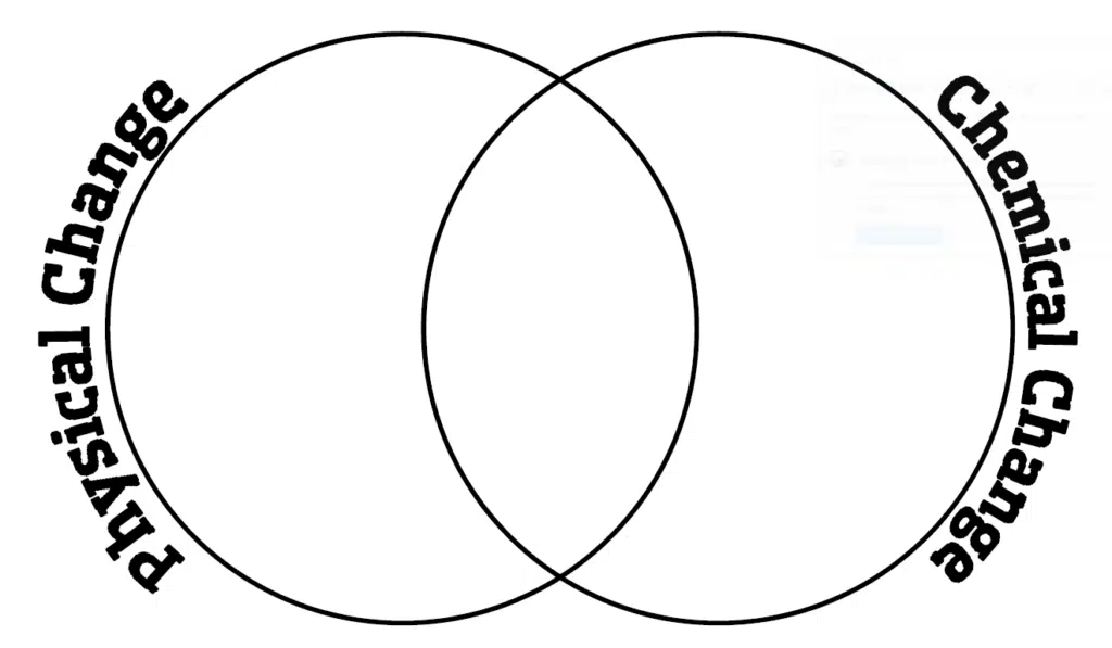 physical changes vs chemical changes venn diagram for chemistry interactive notebooks