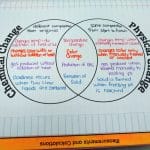 Physical Changes vs Chemical Changes Venn Diagram | Math = Love