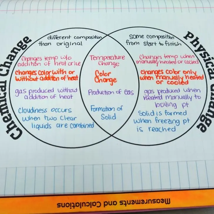 chemical changes vs physical changes venn diagram in interactive notebook.