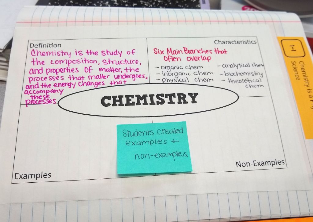chemistry frayer model for interactive notebooks science