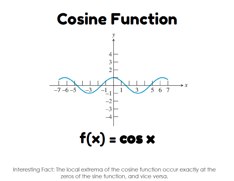 cosine function 12 basic functions posters