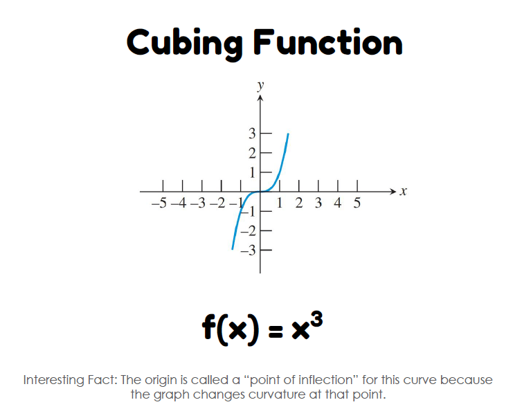 cubing function 12 basic functions posters