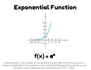 12 Basic Functions Posters | Math = Love