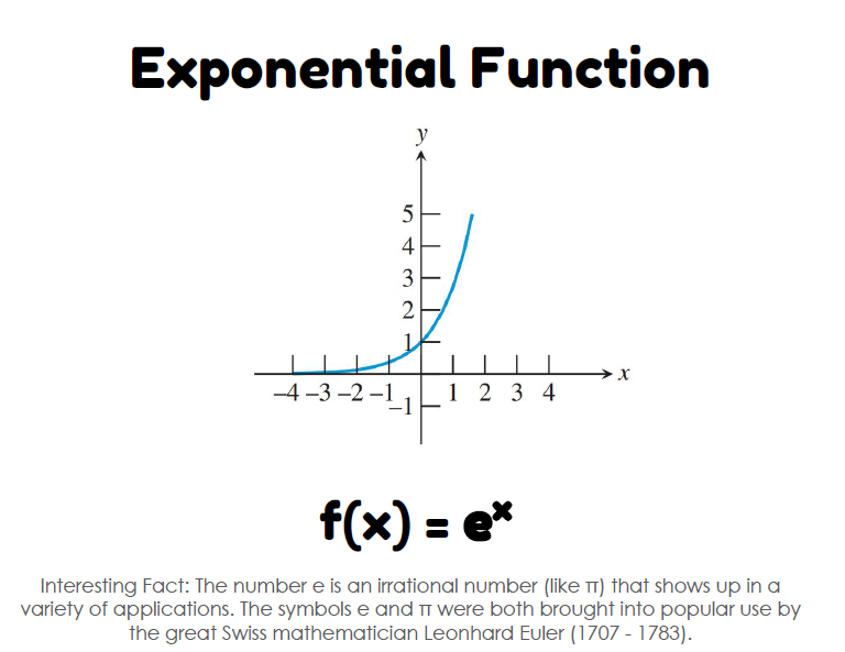 exponential function 12 basic functions posters