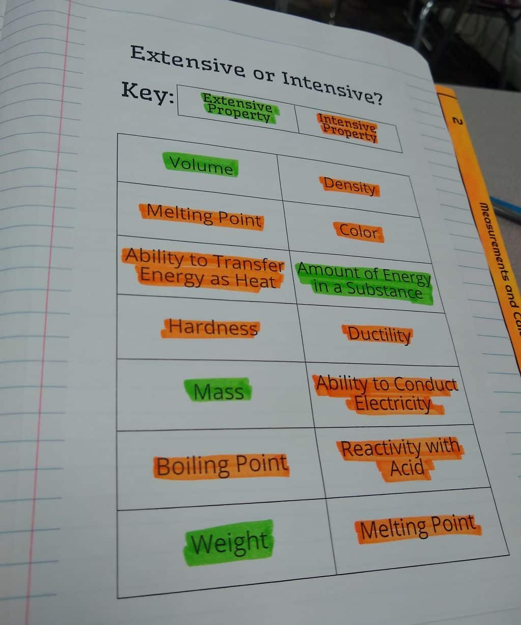 Extensive Vs Intensive Properties Color Coding Activity Math Love