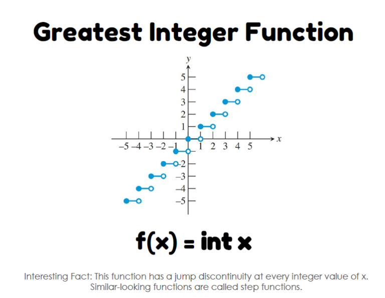 12-basic-functions-posters-math-love