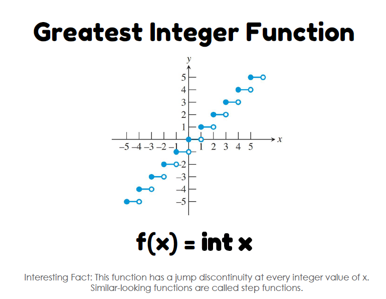 greatest integer function 12 basic functions posters