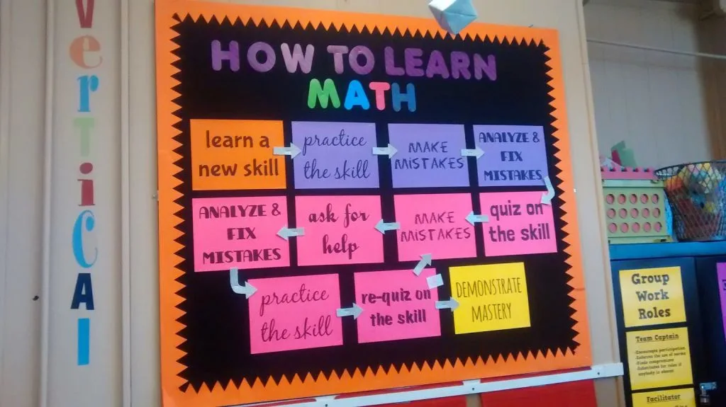 how to learn math bulletin board with steps of sbg. 
