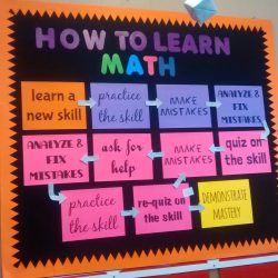 Change Your Words Change Your Mindset Bulletin Board | Math = Love