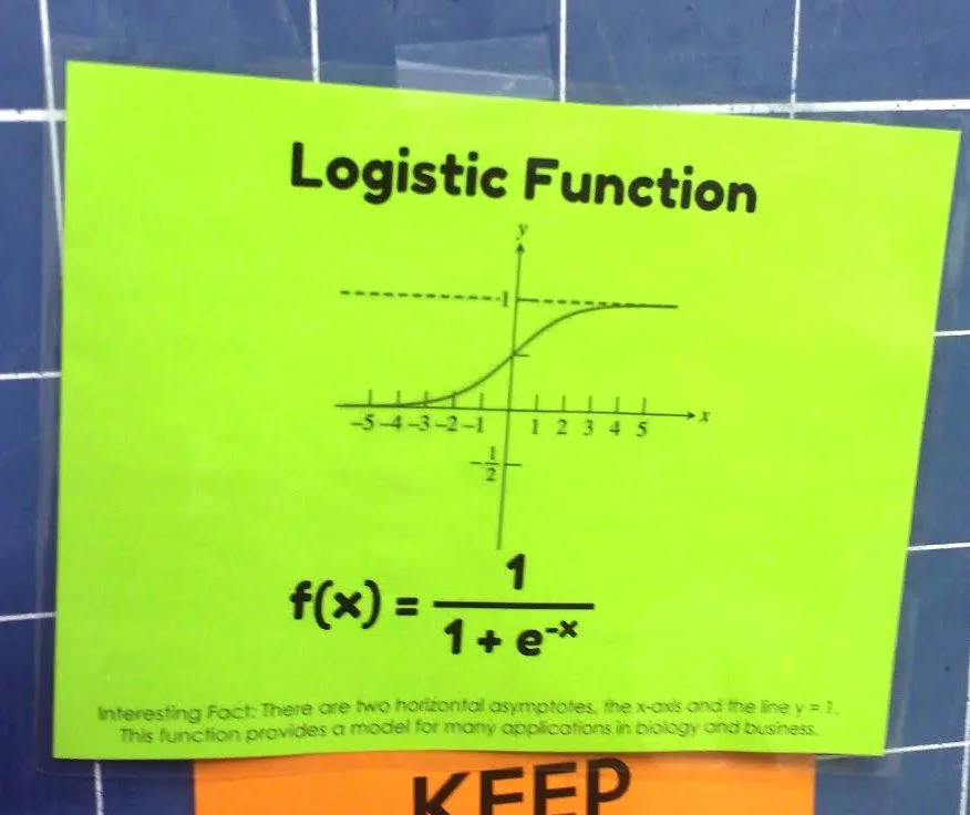 logistic function - 12 basic functions posters