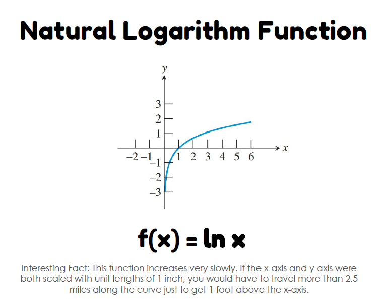 natural logarithm function 12 basic functions posters