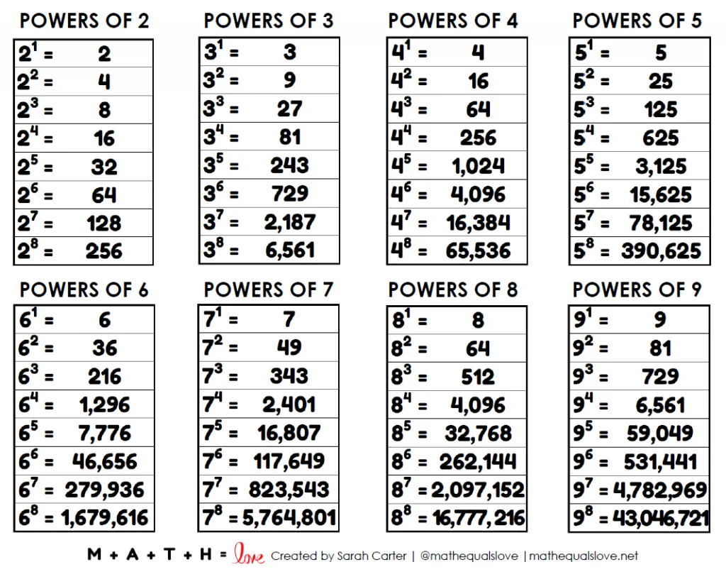 Exponents Chart Powers of 2 to 9