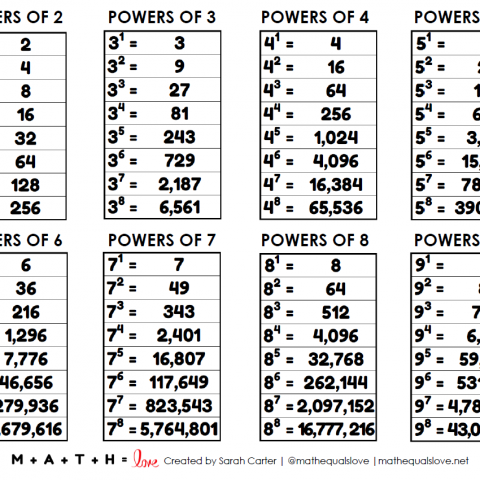 Printable Math Charts | Math = Love