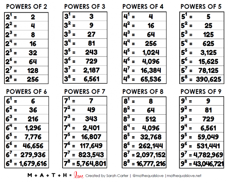 Exponents Chart (Powers of 2 to 9) | Math = Love