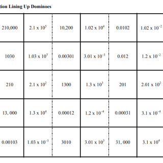 Scientific Notation Foldable | Math = Love