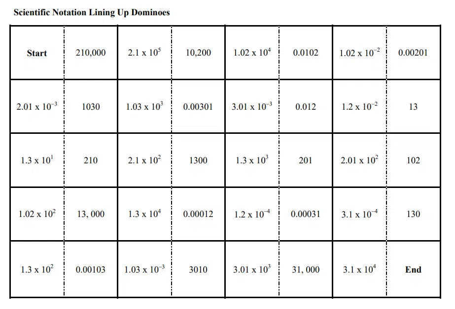 scientific notation dominoes activity math science 