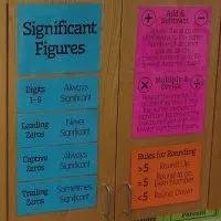 Significant Figures Posters.