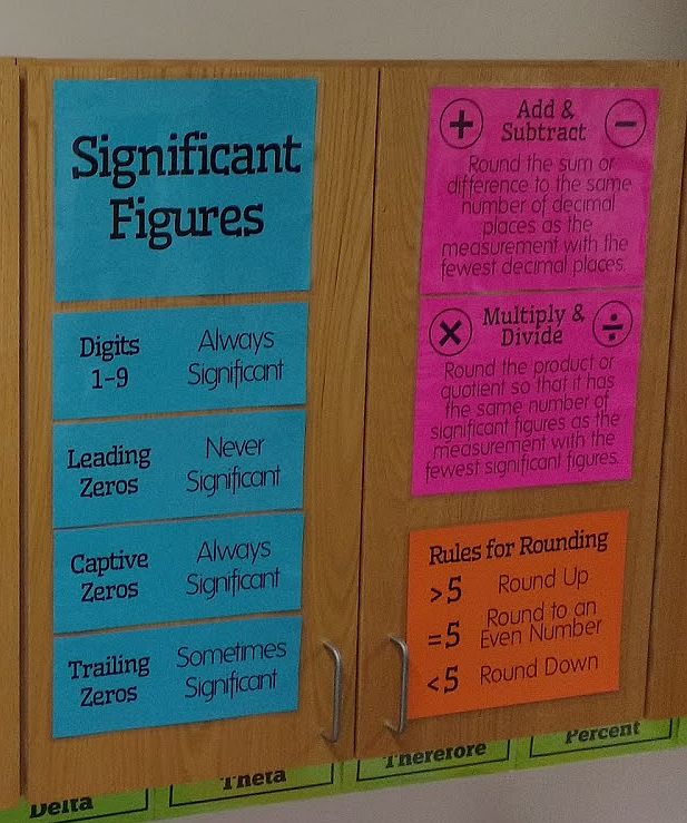significant figures posters for physical science or chemistry classroom decorations