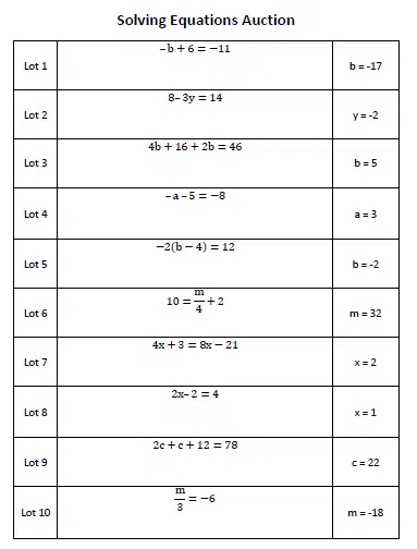 Solving Equations Auction Review Game for Algebra