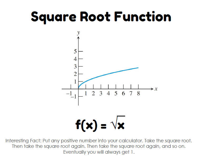 square root function 12 basic functions posters