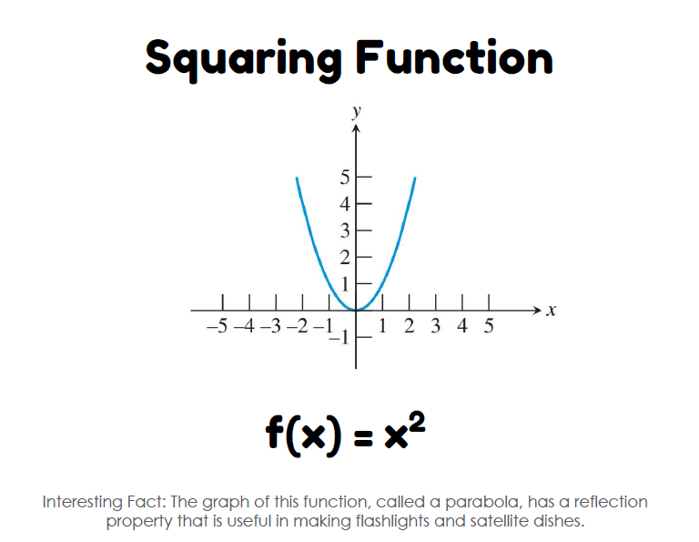 squaring function  12 basic functions posters