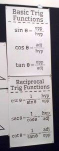 Trig Functions Posters.