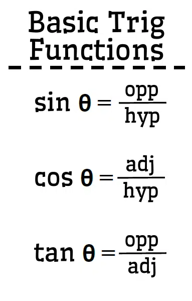 basic trig functions poster sohcahtoa high school math classroom decorations