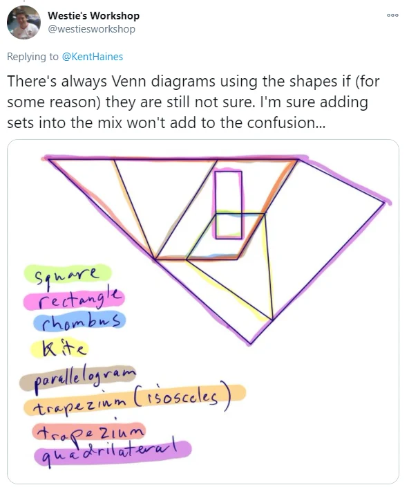 venn diagram geometry