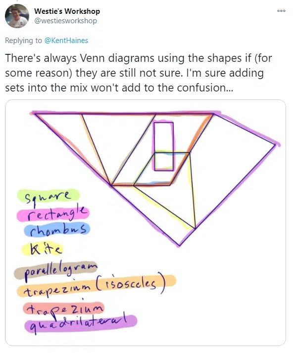 venn diagram geometry