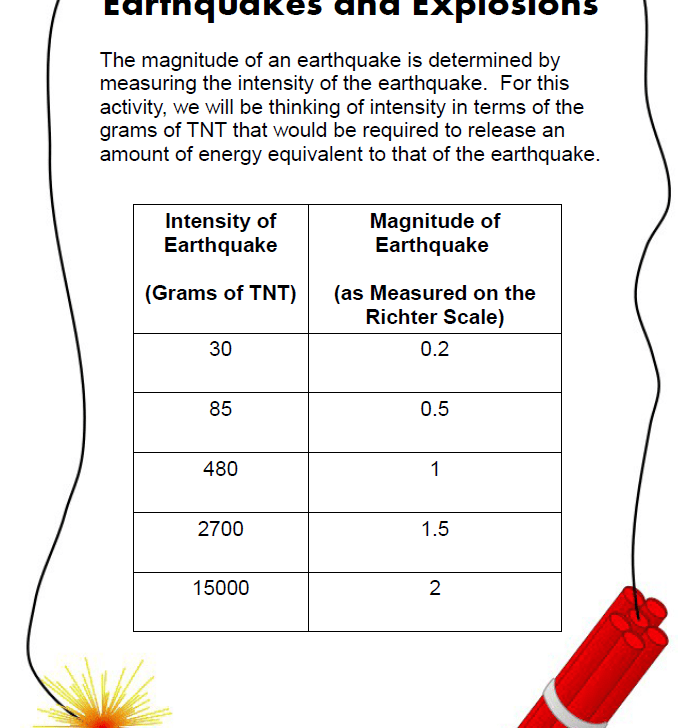 earthquakes and explosions problem based assessment for logarithms.