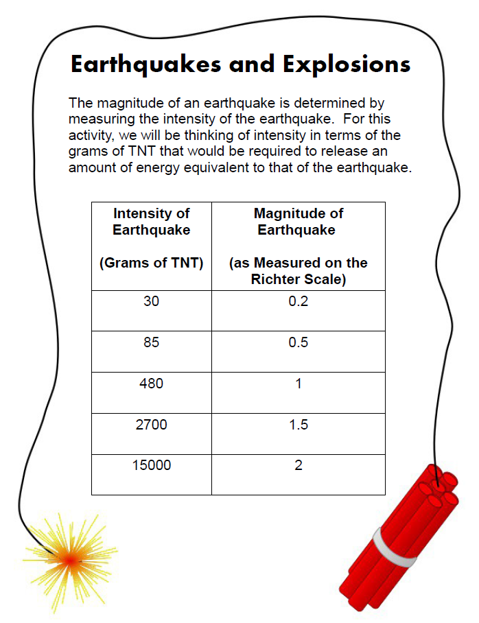 earthquakes and explosions - a logarithms problem based assessment (PBA) 