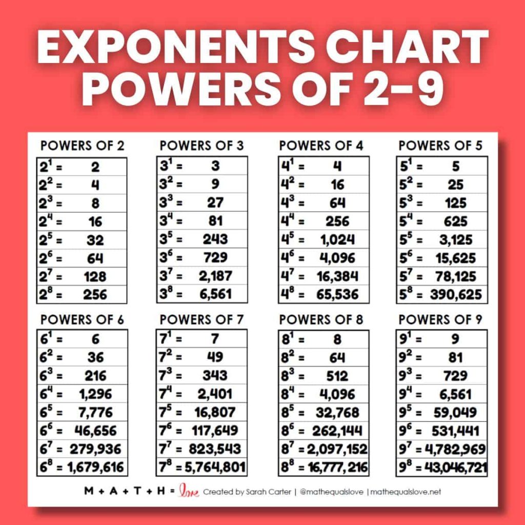 exponents chart with powers of 2 to 9 