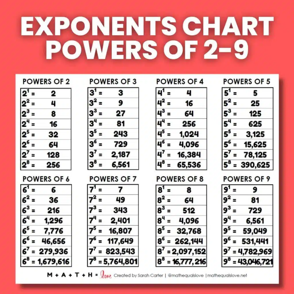 Free Printable Multiplication Table Chart To 20 Template, 40% OFF