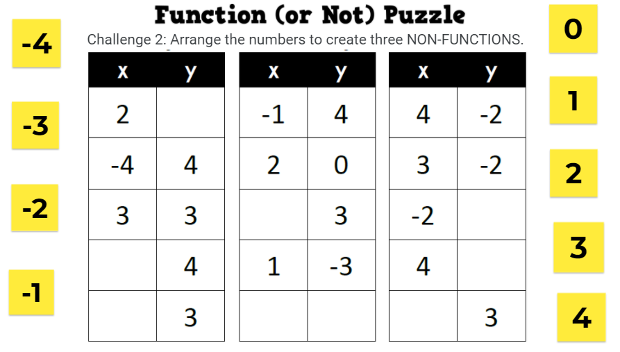 function vs not a function puzzle for algebra