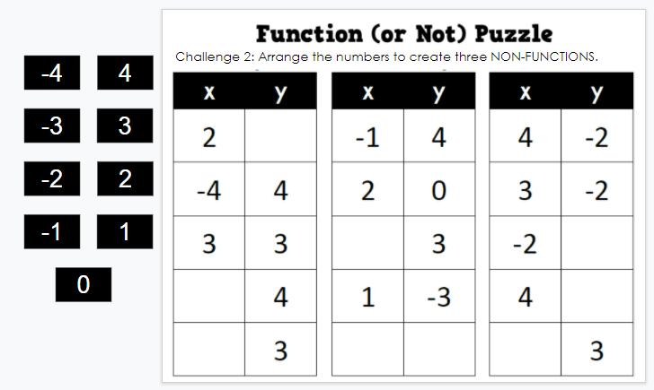 function vs not a function puzzle for algebra
