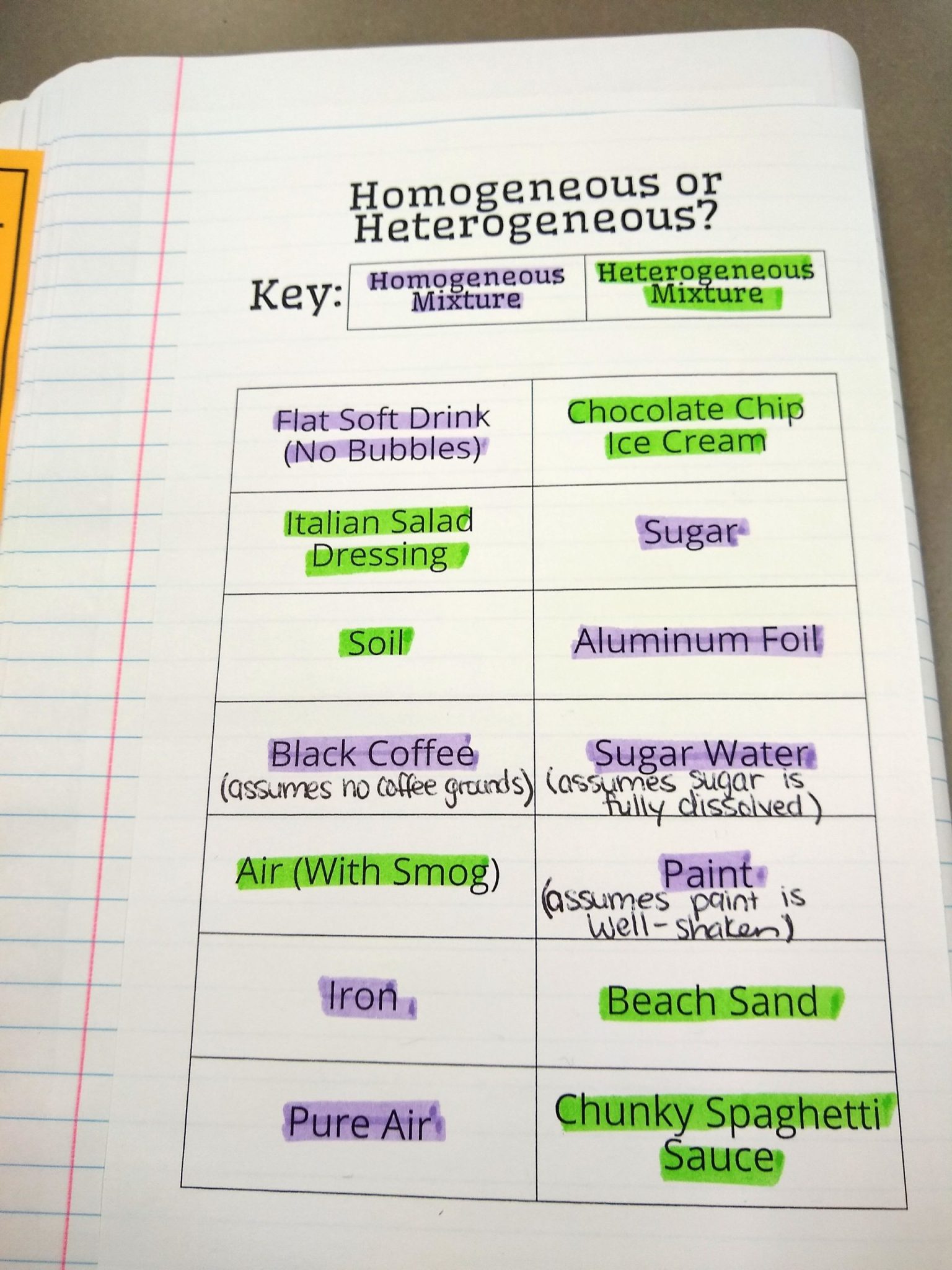 Color Coding Math Notes Color Coding Activities | Math = Love
