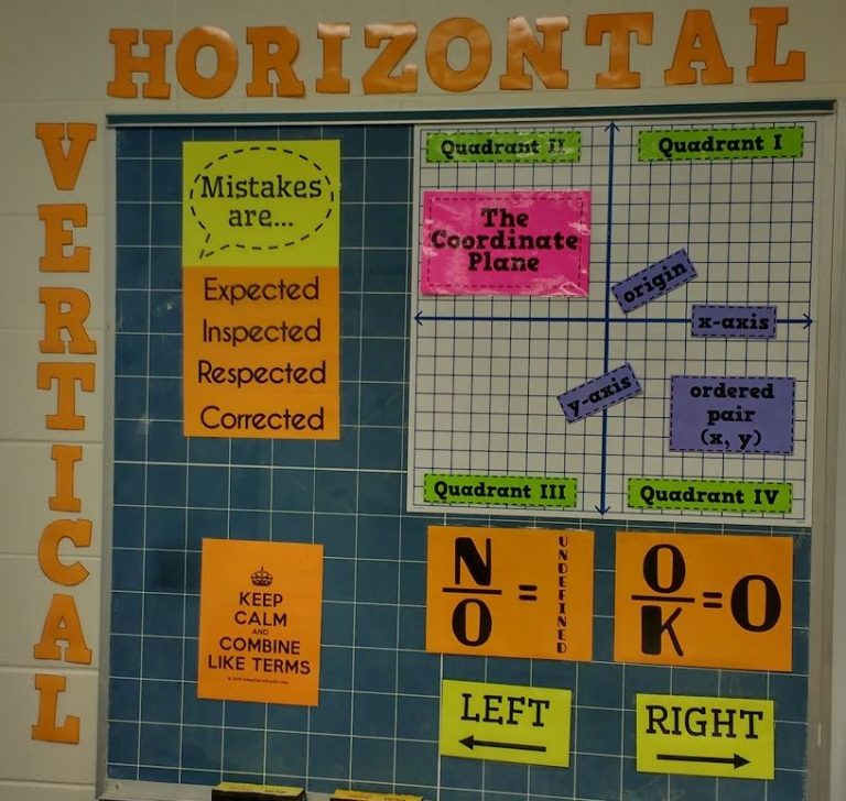 horizontal and vertical letters around bulletin board in high school math classroom.