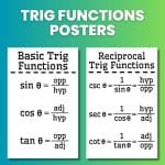 Pythagorean Theorem Poster | Math = Love