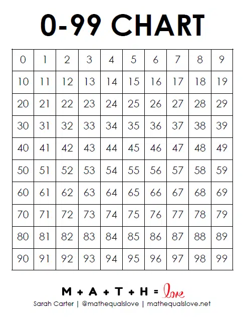 Free Math Printables 100 Number Charts Free Math Printables Number 