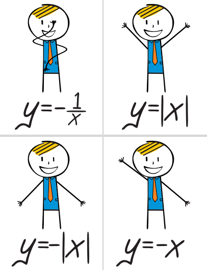 algebra aerobics stick figure posters parent functions math