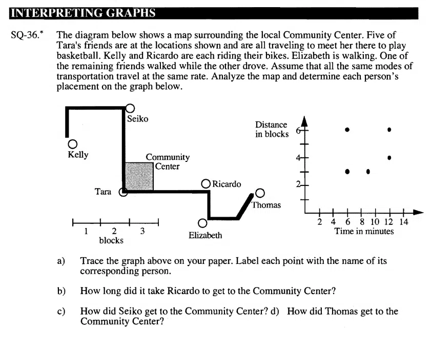 interpreting graphs