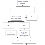 Building a Cone to Visualize Conic Sections | Math = Love