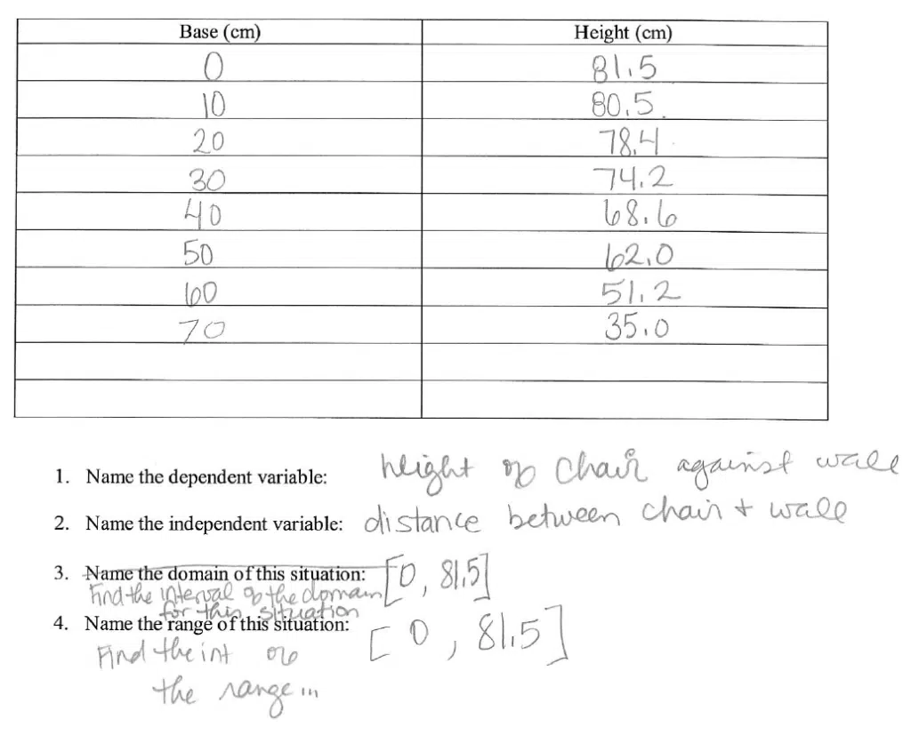 the constant chair regression activity