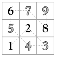 example solution of hidato puzzle. 