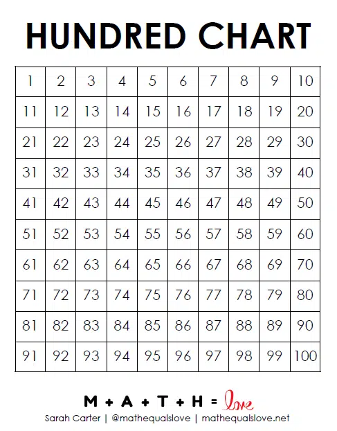 hundreds chart printable math love