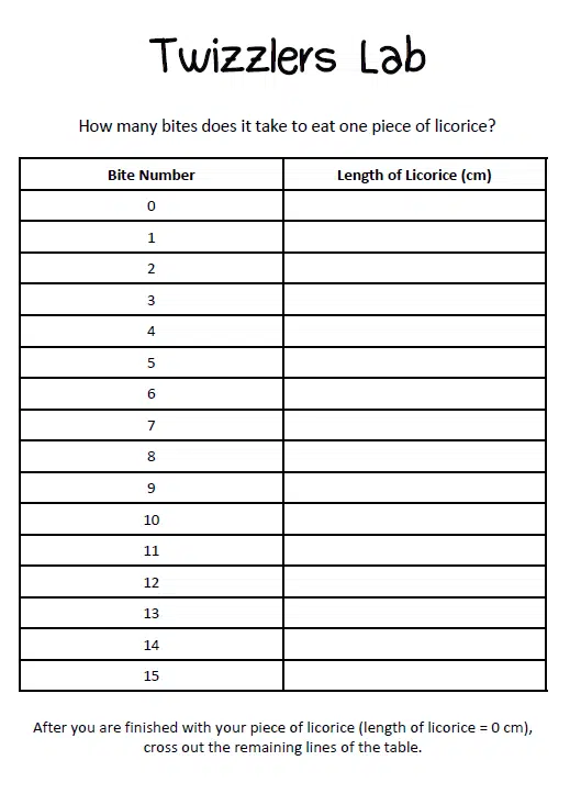 twizzlers linear regression lab algebra statistics activity