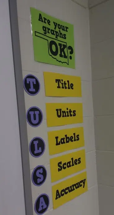 Are Your Graphs OK poster with TULSA Acronym: Title, Units, Labels, Scales, Accuracy. 