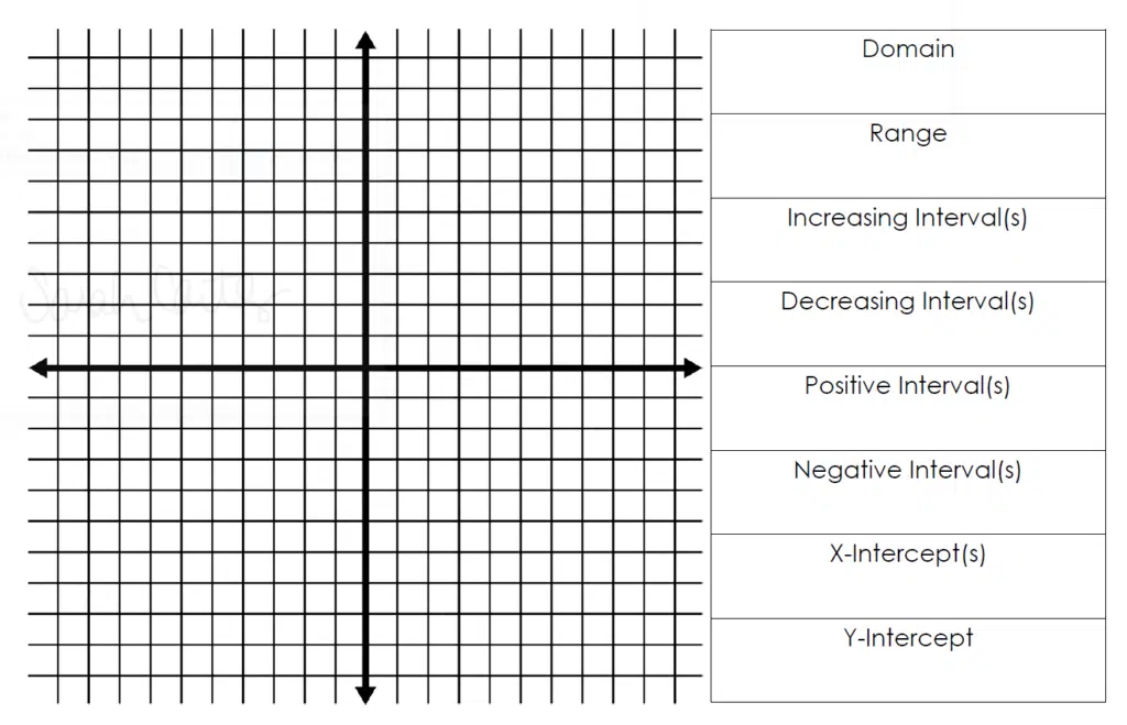 key features of functions work mat algebra 2 domain range